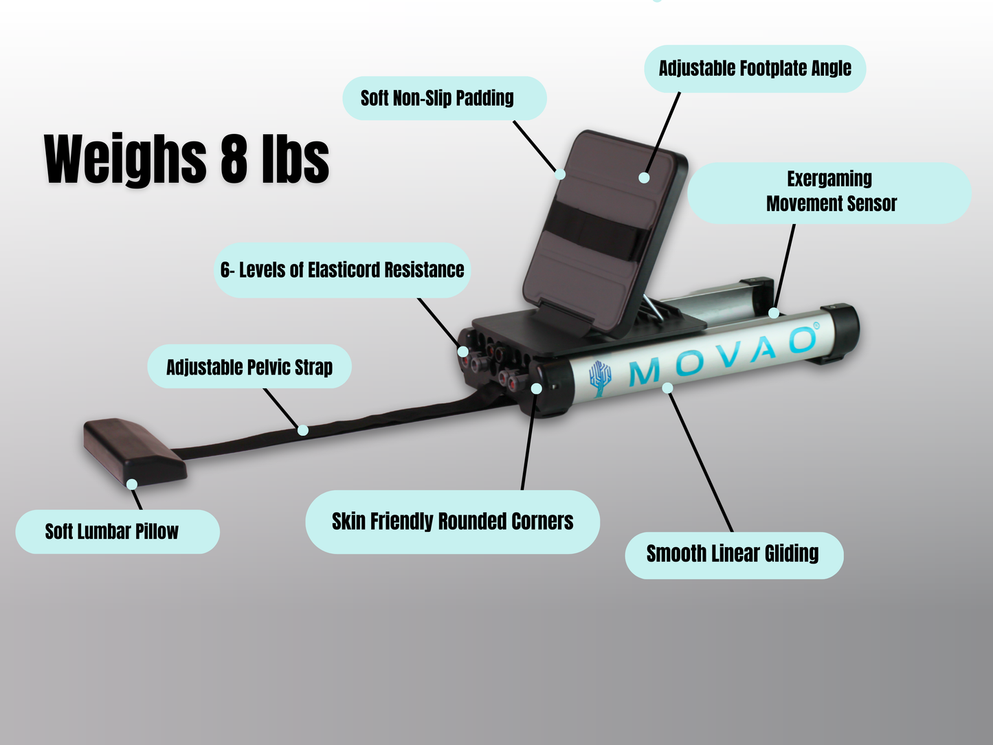 MOVAO Mini leg press for those experiencing muscle weakness, need to recover from surgery, bedrest, and wellness opportunities